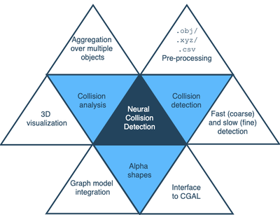 Neural Collision Detection