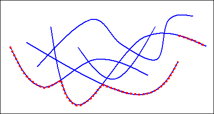 Lower Envelopes of Planar Curves