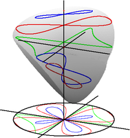 Analysis of Algebraic Surfaces