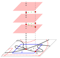 Analysis of Algebraic Surfaces