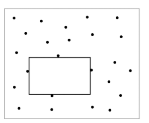 Largest Empty Rectangle