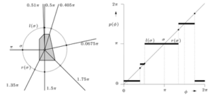 2D Part Orienting