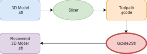 Converting GCode to STL