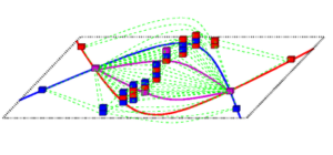 Analysis of Algebraic Surfaces