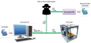 Converting GCode to STL