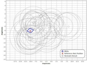 Symmetric Protein Structure Determination Using Arrangements of Circular Arcs