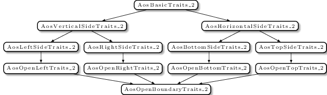 CGAL Python Bindings