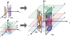 Manifold samples used to capture the 3D configuration space