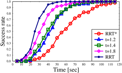 Alternating barriers scenario