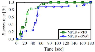 Euclidean metric