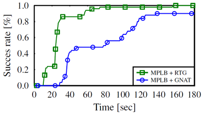 Non-Euclidean metric