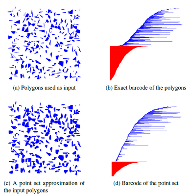 A comparison between an exact barcode and an approximated barcode