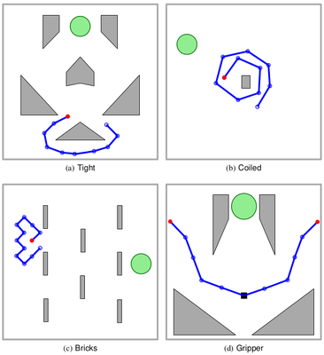 Illustration of the scenarios used in our experiments