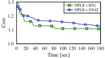 Non-Euclidean metric